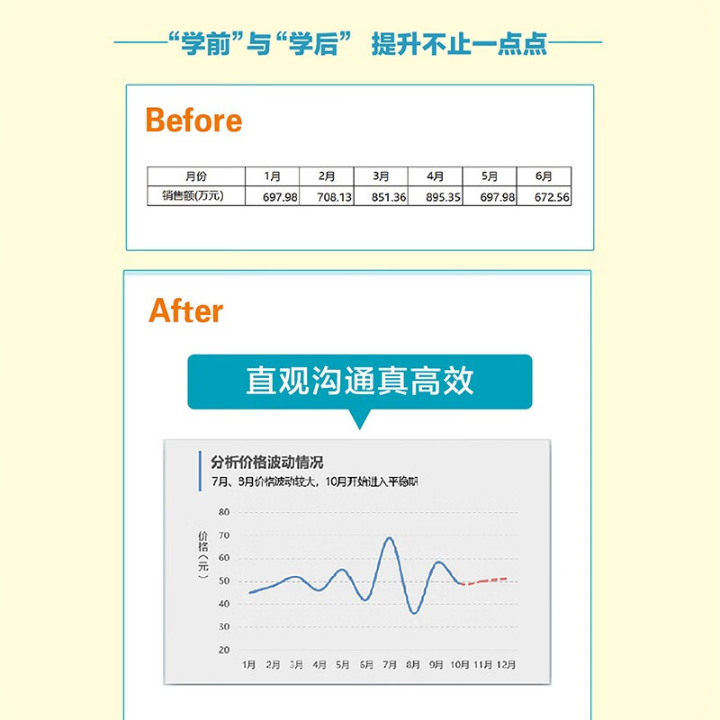 数据分析高手这样用Excel图表（异步图书出品）
