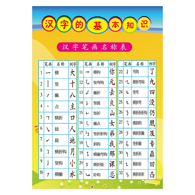 汉字知识部首笔画笔顺规则间架结构课件展示防水挂图宣传画sch146 sch