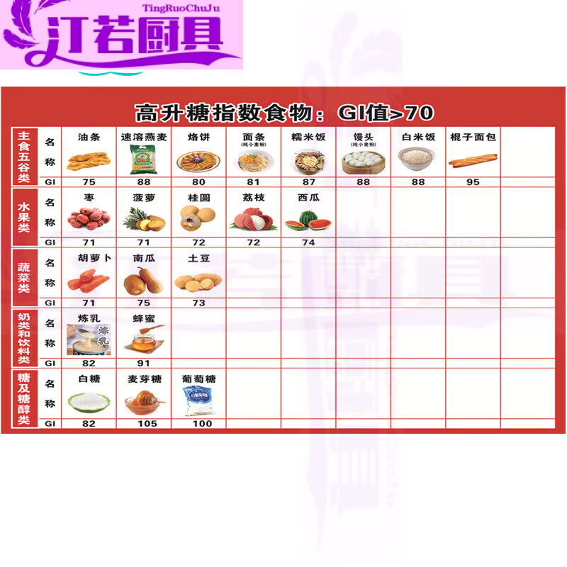 gi值升糖食物指数表挂图低中高升糖食物一览表糖尿病饮食食谱墙贴 高