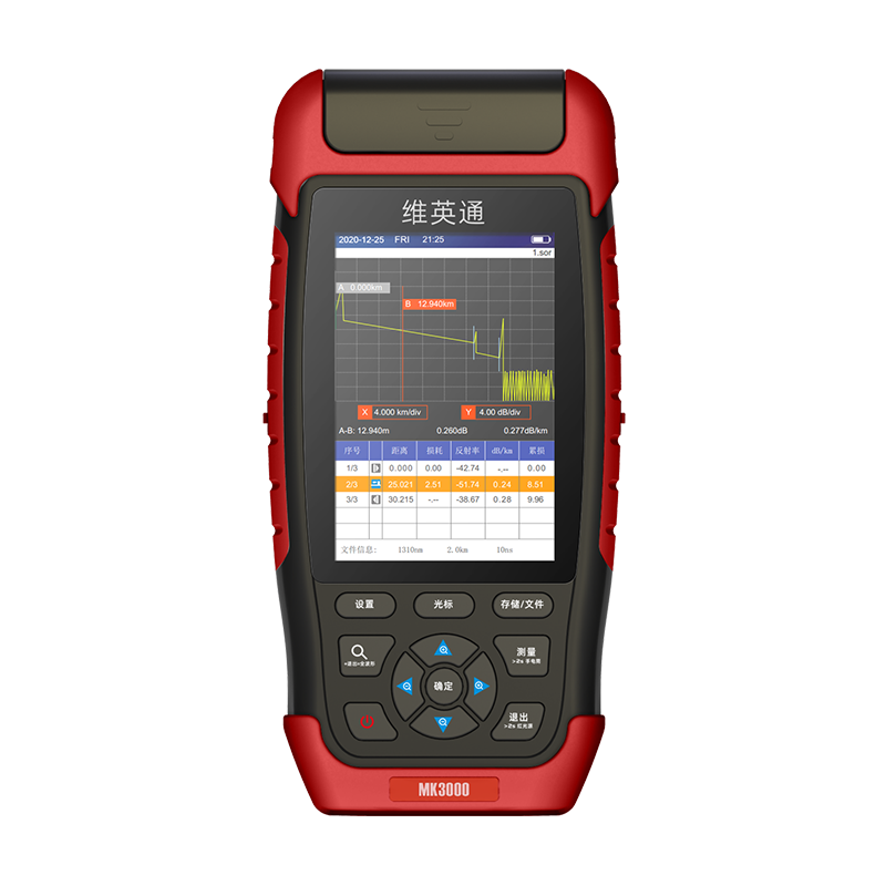 άӢͨ OTDR˲ MK3000 ·ܷ,FC ʵ1612.5Ԫ