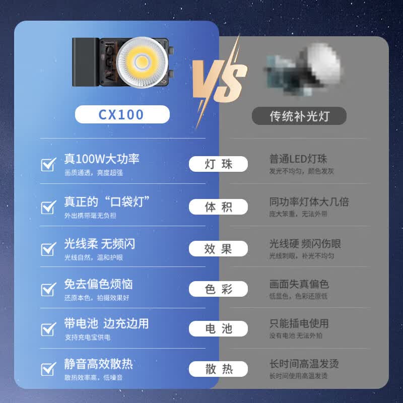 智云CX100补光灯 100W摄影口袋灯直播间专业手持便携单反相机手机美颜户外视频室内常亮灯cob 写趣CX100 标准套装送赠品