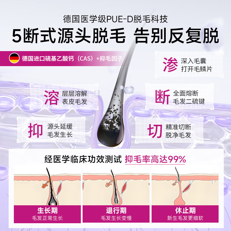 沃森博士脱毛膏私处男女士脱毛膏胡子腋下唇面部腿毛全身私密处永久去毛根 唇部脱毛膏【 告别小胡子】
