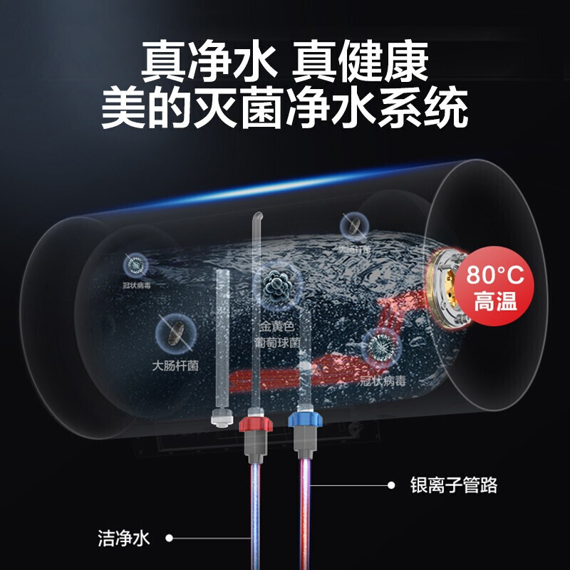 美的热水器 储水式电热水器电 2200W速热健康安全防漏电家用一级节能低耗保温智能家电APP控制J7 60升经典款【3-4人】