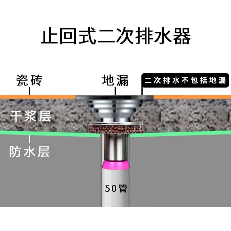 kedoety二次排水暗地漏盖帝虎卫生间专用地漏沉箱预埋50管同层积 地漏