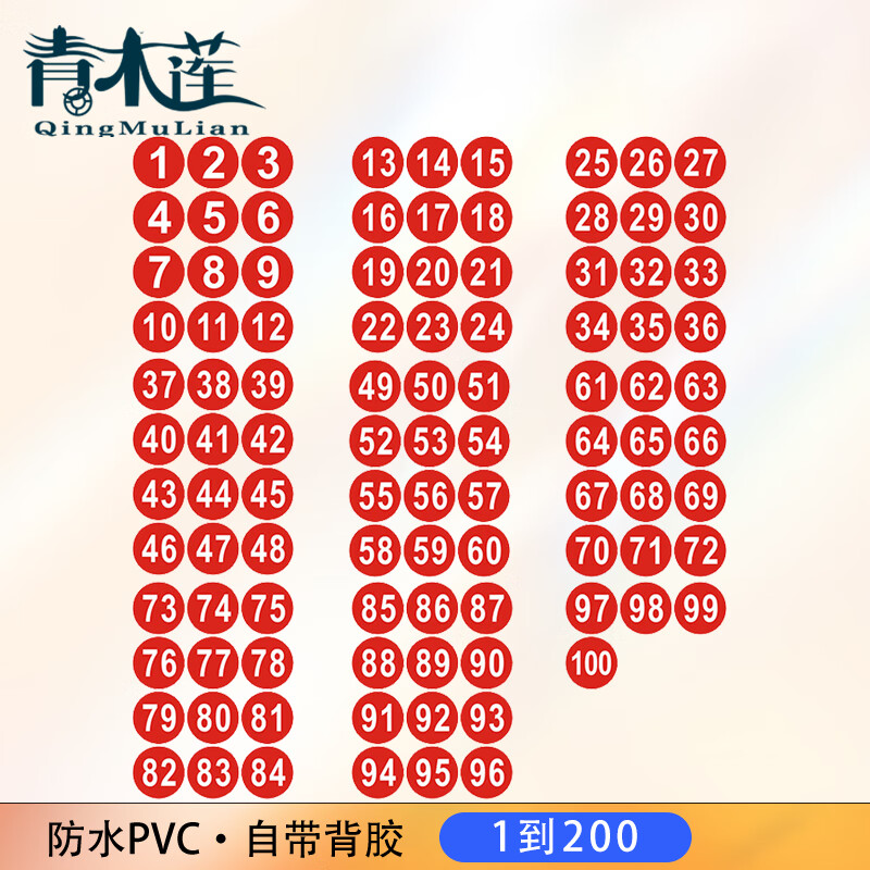 1-200数字图片
