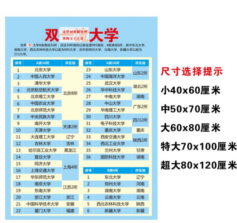 旺月岚山 211,985工程大学双大学名单中国名校排行榜世界名校海报墙贴