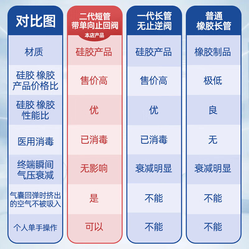 恒日咽鼓管吹张器儿童成人波氏球耳膜内陷吹气中耳炎家用医用恒压器 成人款200ml