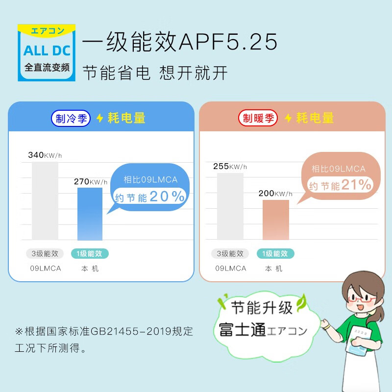 富士通（FUJITSU） 1匹 一级能效  冷暖节能省电空调 诺可力T系列挂机ASQG09KTCA 1匹 一级能效