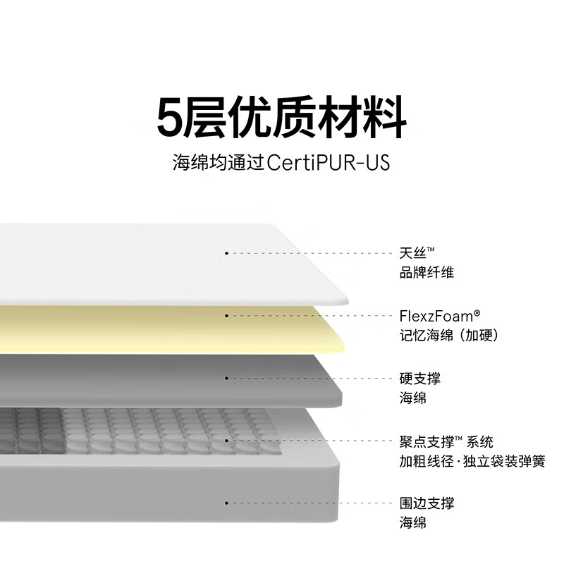 床垫排行榜前十名出炉：这10款舒适度高，助你拥有好睡眠-图片6