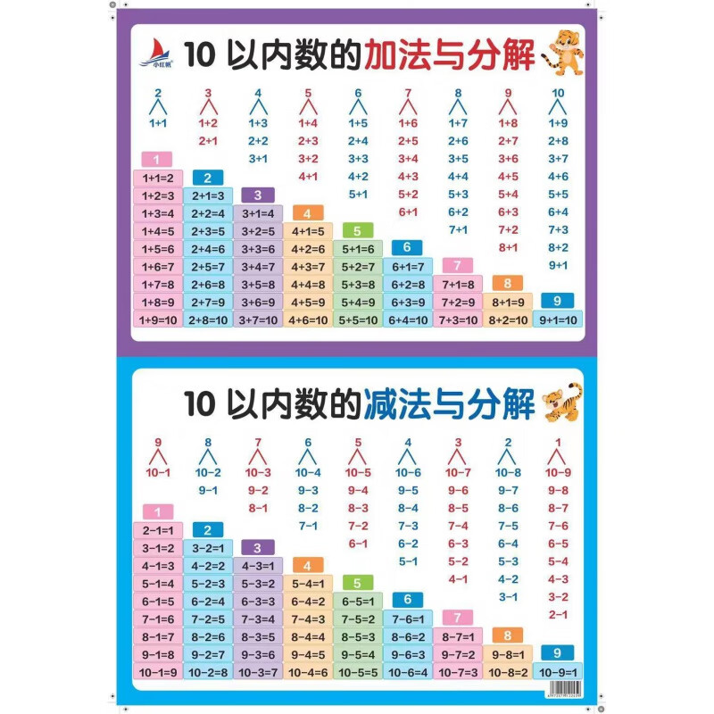 批发小学生知识点汇总挂图语文汉语拼音英语数学乘法口诀识字防水 10