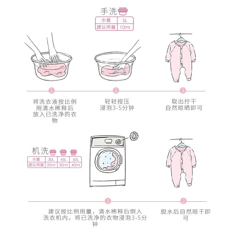 54280-红色小象 婴儿洗衣液洗衣皂 新生儿抑菌洗衣液 宝宝专用洗衣液 儿童洗衣液 多效抑菌 婴儿草本洗衣液1L(到手2L)-详情图
