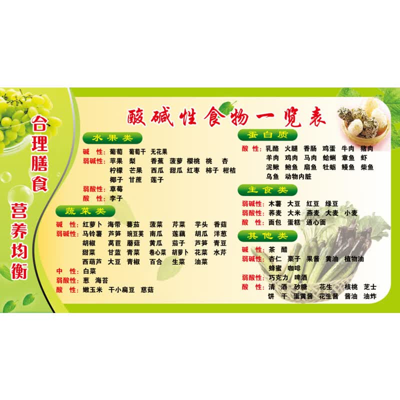 蔬菜食物热量表温性热性寒性凉性平性食物属性表蔬菜水果主食五谷