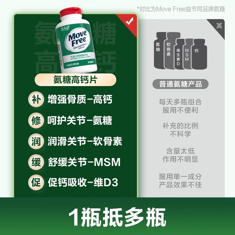 益节（Move Free）高钙 氨糖软骨素 钙片 5合1维骨力 中老年成人 氨糖美国原装进口 【热销TOP1】补钙新升级 240粒*1瓶