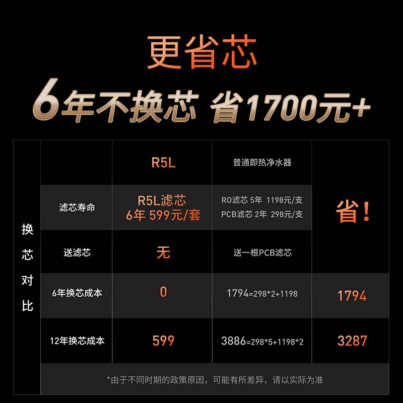 加热净水器排行榜前十名出炉,这10款水温恒定,过滤效果佳,使用更安心-图片4