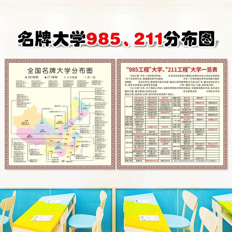 中国重点大学分布图985211本科高校地图高考百日誓师布置教室墙贴 YDP-02 大截图