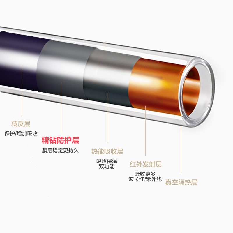 四季沐歌太阳能热水器家用高端全自动抗寒抗风需要单独的水塔吗，还有安装费用大概多少呀？