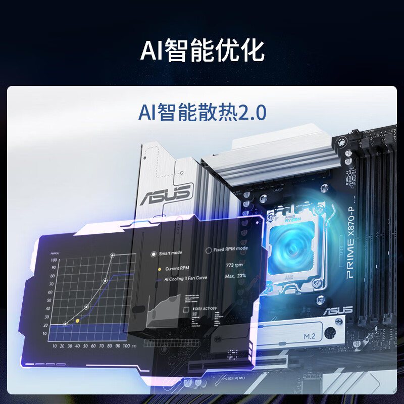 华硕 PRIME X870-P 图 4