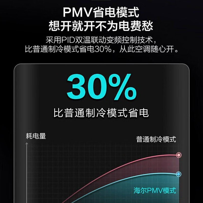 海尔（Haier）空调静悦3P新一级变频省电客厅卧室空调立式柜机独立除湿 智能WIFI自清洁 3匹一级静悦系列+48种送风模式+56℃自清洁