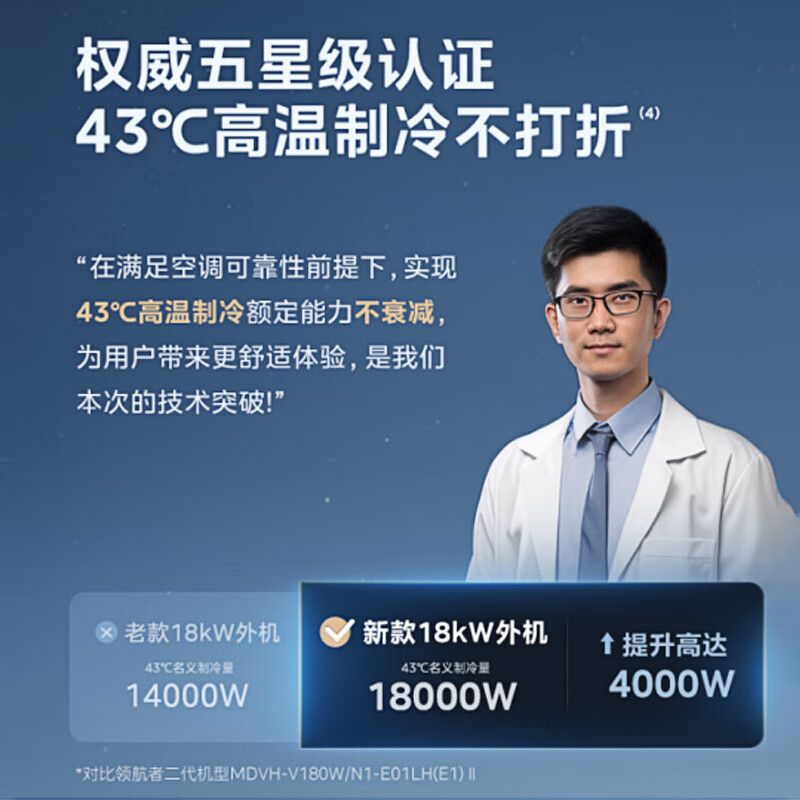 美的领航者三代中央空调6匹多联机空调如何呢？好在哪里？一文弄懂