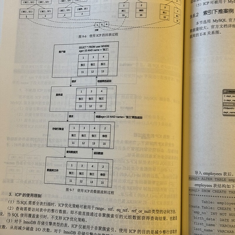 剑指MySQL――架构、调优与运维详情图