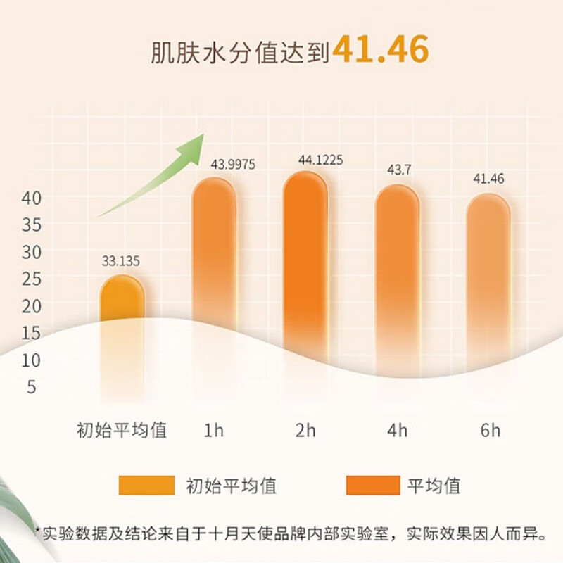 十月天使爽肤水补水保湿女性化妆水护肤品夏季补水用保湿水 补水蓝睡莲2瓶