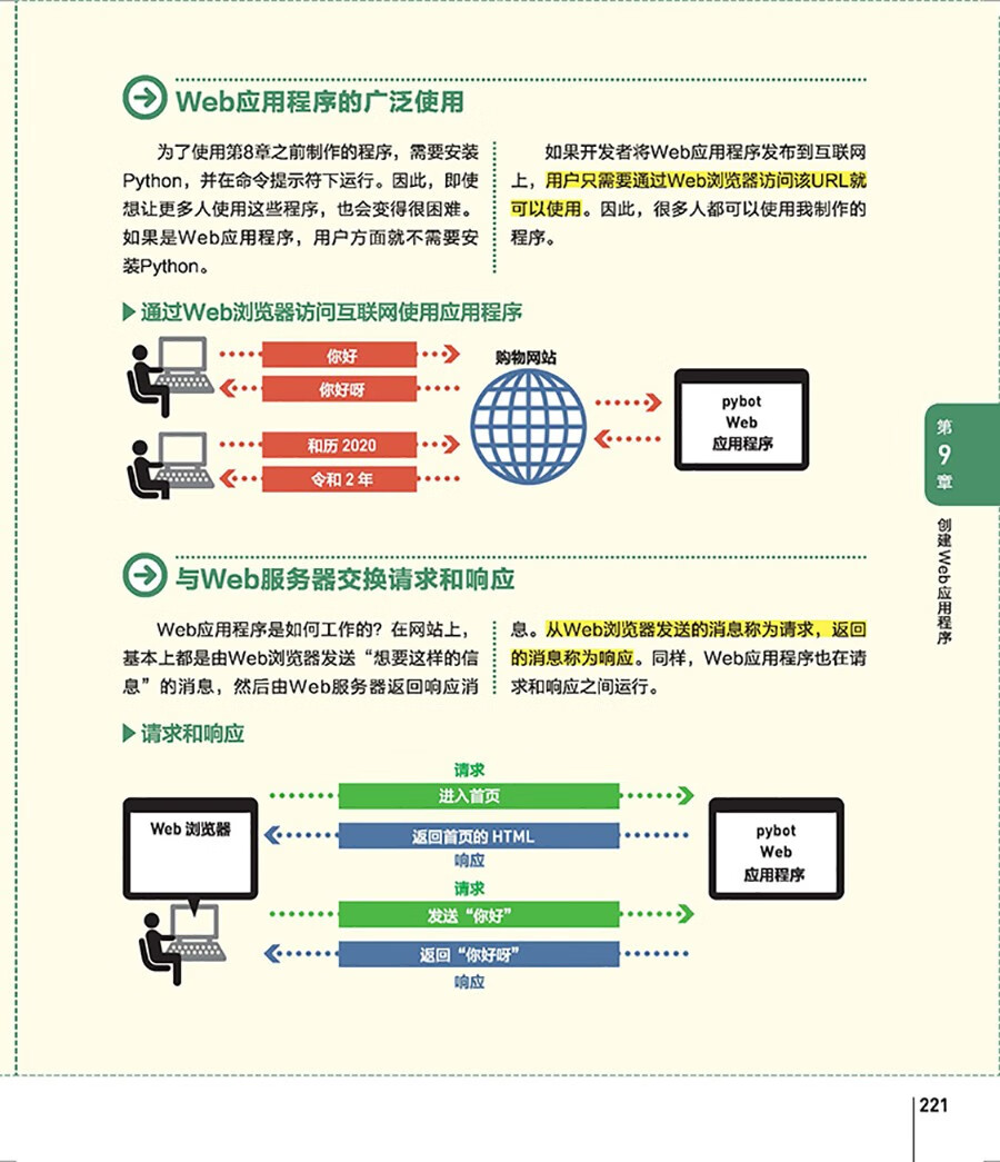超简单的Excel VBA+Python+人工智能+机器学习（套装4册）