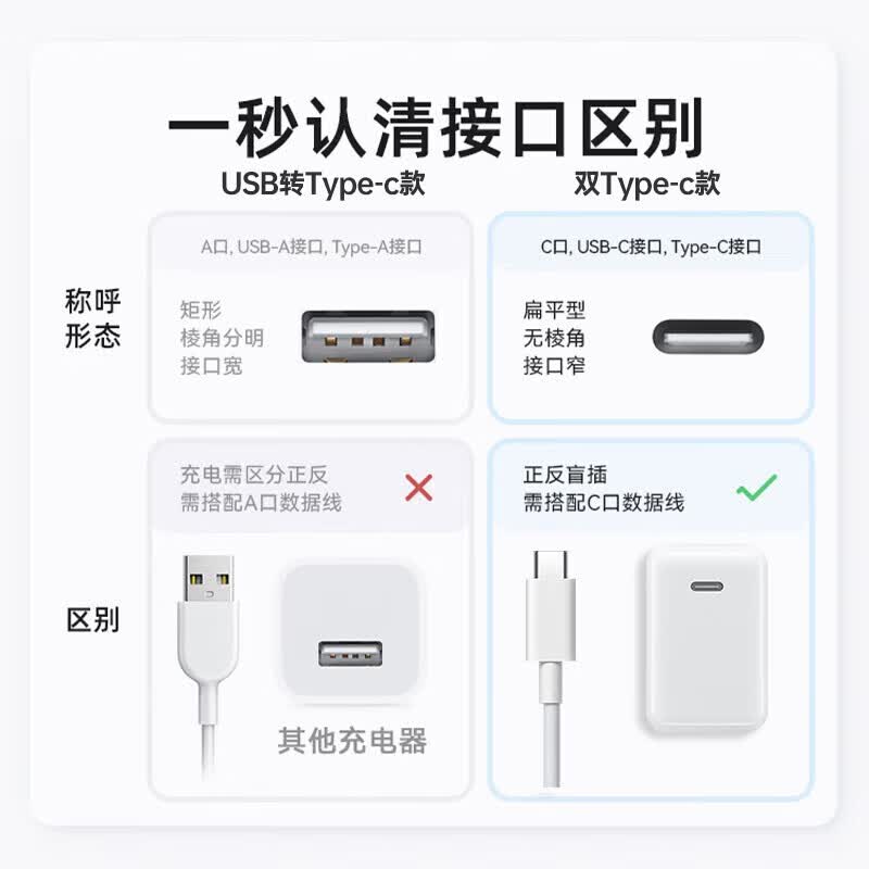 White Dog 适用iQOO数据线120W/100W/80W/66W闪充iqoo15/z10turbo/z8充电线快充Neo11/10/9/8vivox300/X200 2米200W双头Type-C头超级闪充线 白色