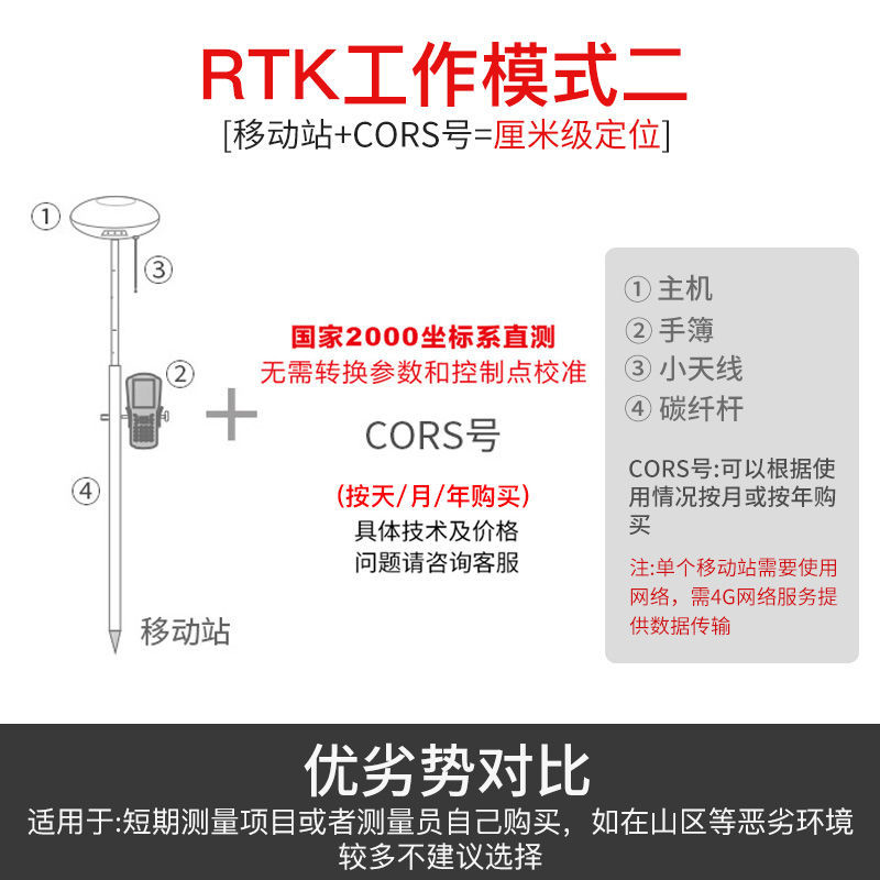 gps/rtk测量仪器华测/中海达/南方/ufo惯导d8测亩仪全套北斗卫星 6299