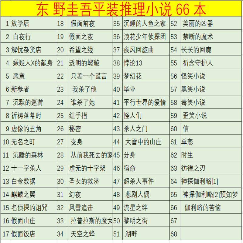 【平装】东野圭吾白夜行+恶意+解忧杂货店+嫌疑人+秘密多规则 2本（联系客服备注书名）