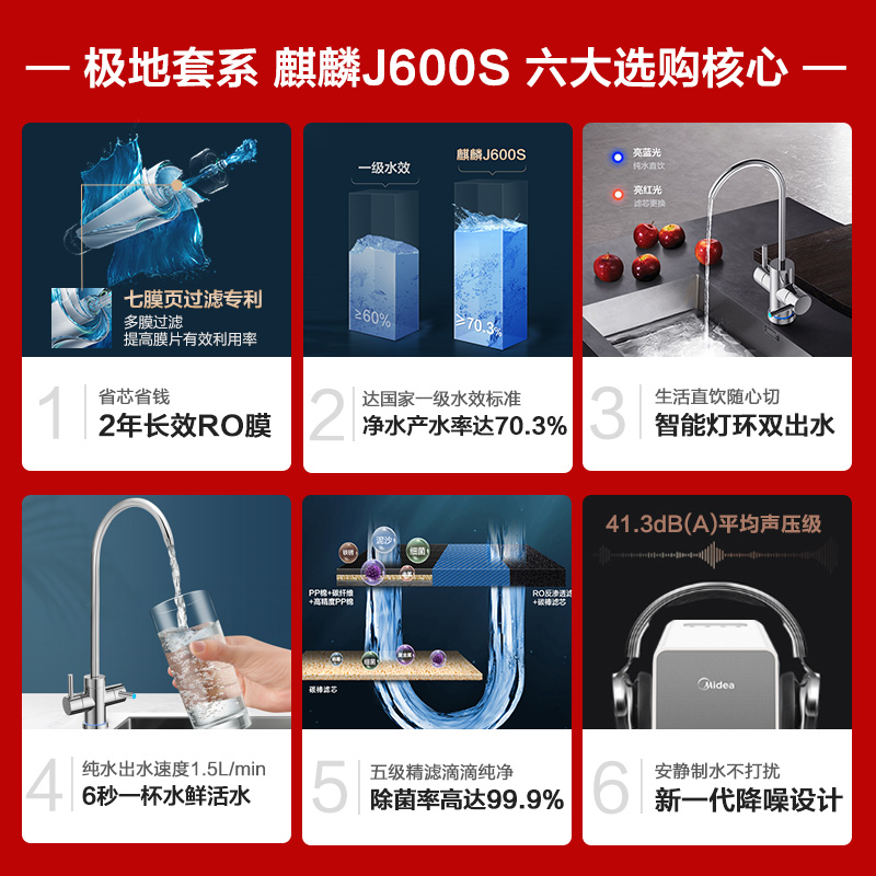 美的（Midea）极地全智能套系 麒麟J600S 京东小家智能家电 家用反渗透直饮台下净水器 双出水MRC1882-600G