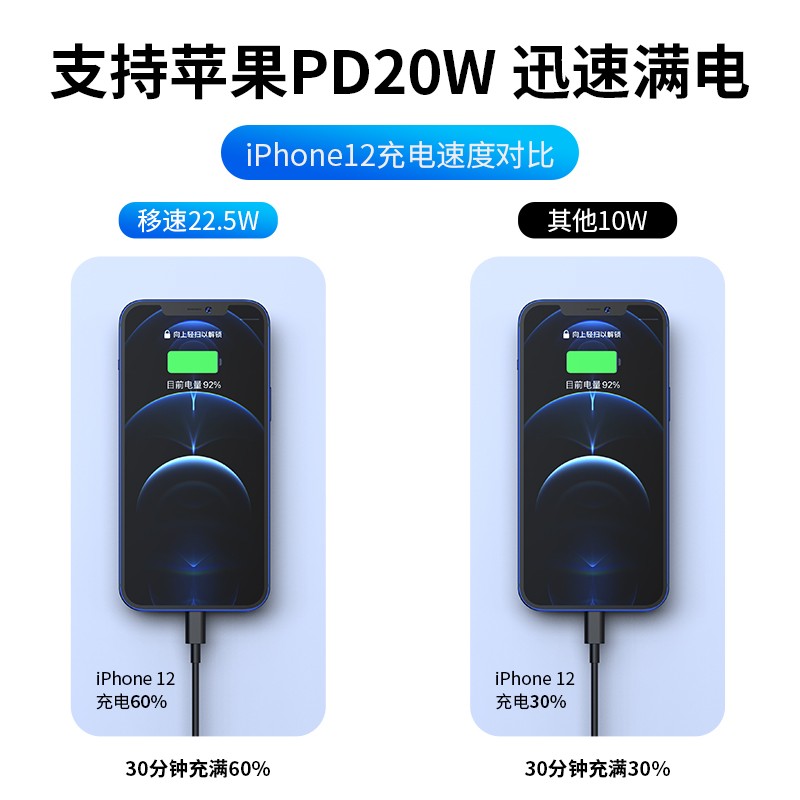 移速 10000毫安时充电宝22.5W双向快充苹果13PD20W数显大容量移动电源便携适用华为苹果小米白色
