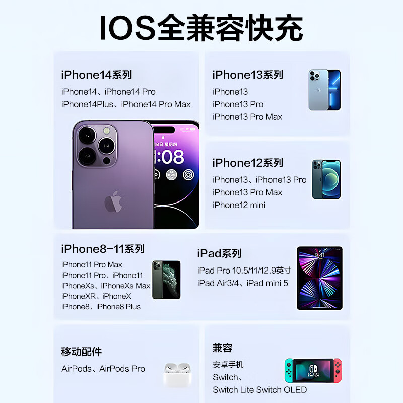京选京东自有品牌【热销20万件+】苹果充电器套装PD20W快充头+1.5米数据线适用iphone14/13/12兼容30W