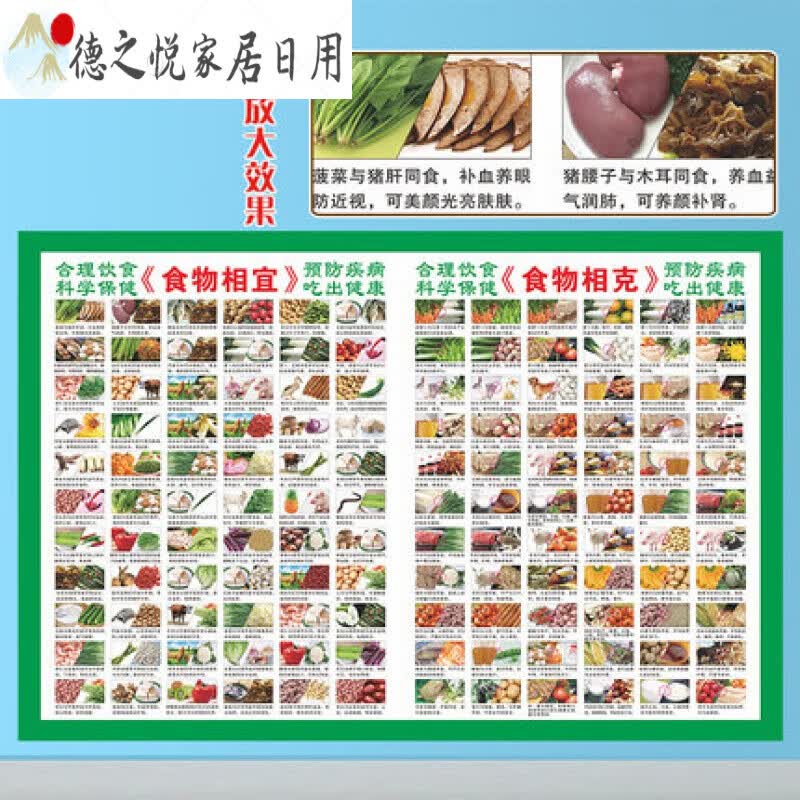 食物相生克挂图十张 食物相克表食物相冲图食物相克图食物相克挂