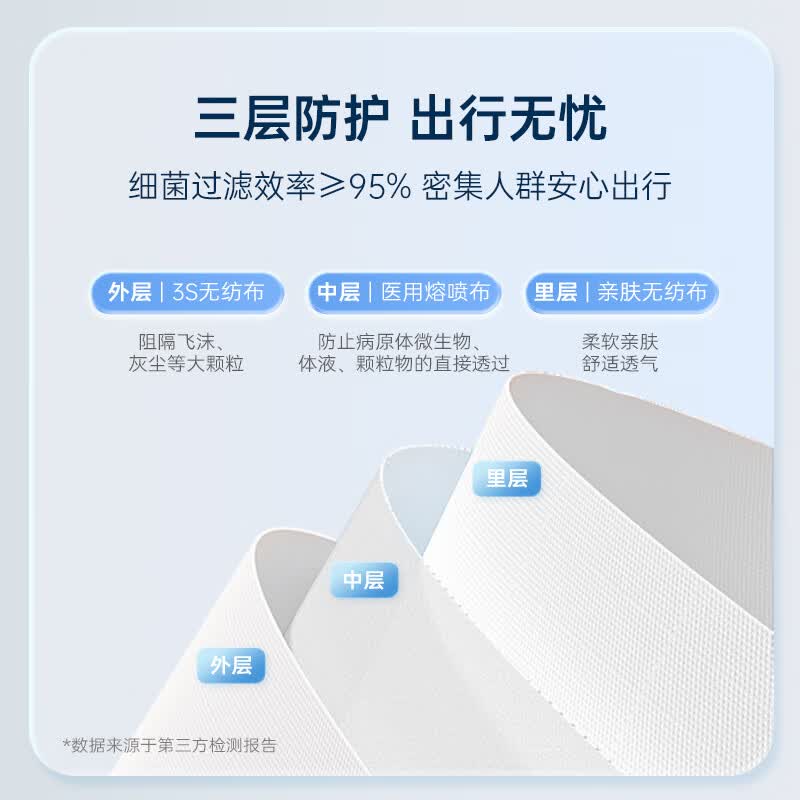 泰治医疗医用外科口罩灭菌面罩一次性独立包装三层防护透气防晒加宽不勒耳 20只*5盒【囤货装】特优惠