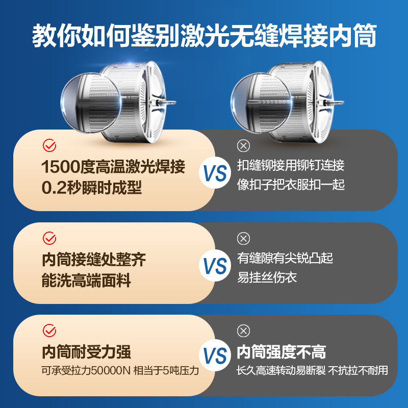 海尔（Haier）滚筒洗衣机全自动 香薰洗 智能投放 蒸汽除菌10KG洗烘一体变频 EG100HPRO6S