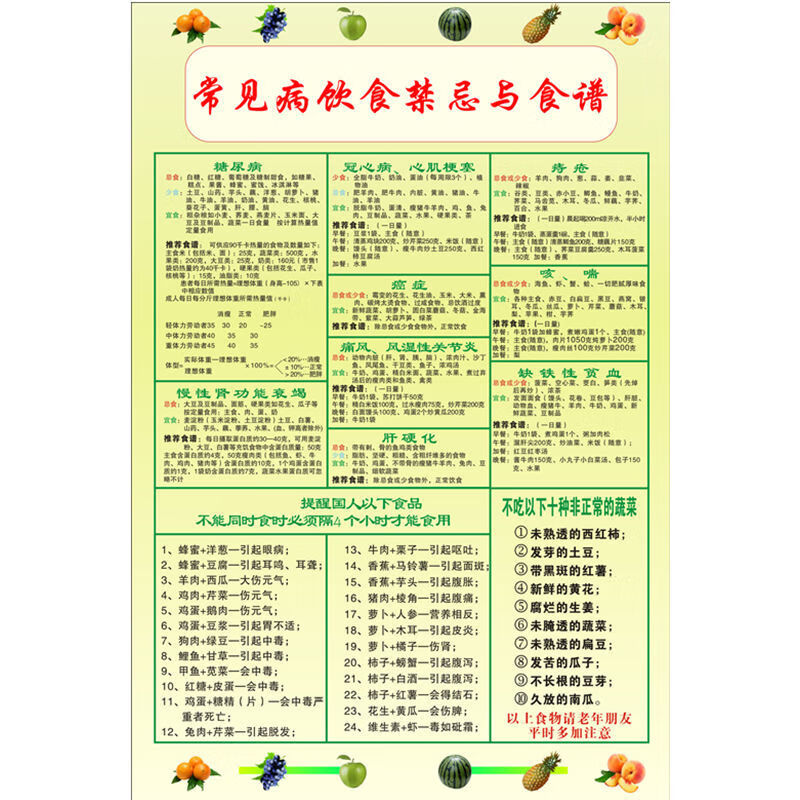 糖尿病食谱挂图食物嘌呤含量表高低营养膳食表家用血糖指数表 常见病