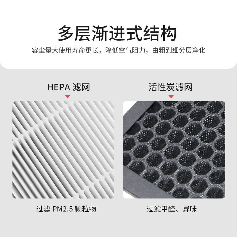 津斗云适配史密斯空气净化器滤芯过滤网除甲醛除菌 KJ455F-C15-F+【3片装】