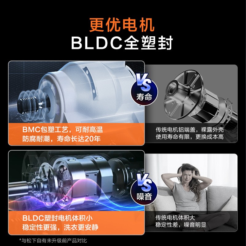 松下(Panasonic)滚筒洗衣机全自动 10公斤洗烘一体机 BLDC变频 30min空气洗 除菌除螨 XQG100-3AJED 