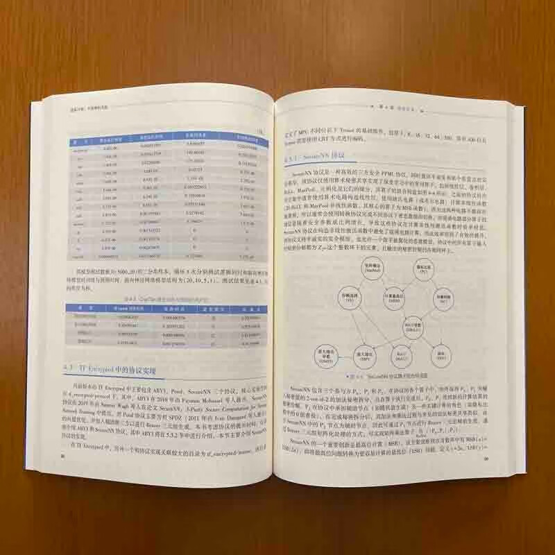 隐私计算:开源架构实战详情图