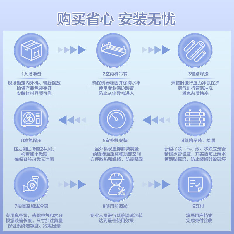 海尔云璟pro中央空调3匹风管机怎么样?看完体验测评再选,不踩坑