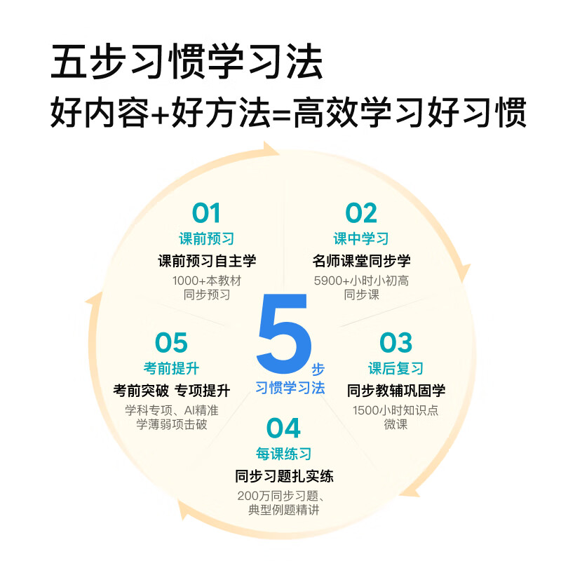 小度Z20Plus学生平板学习机怎么样？值得买吗？有哪些优势卖点-图片2