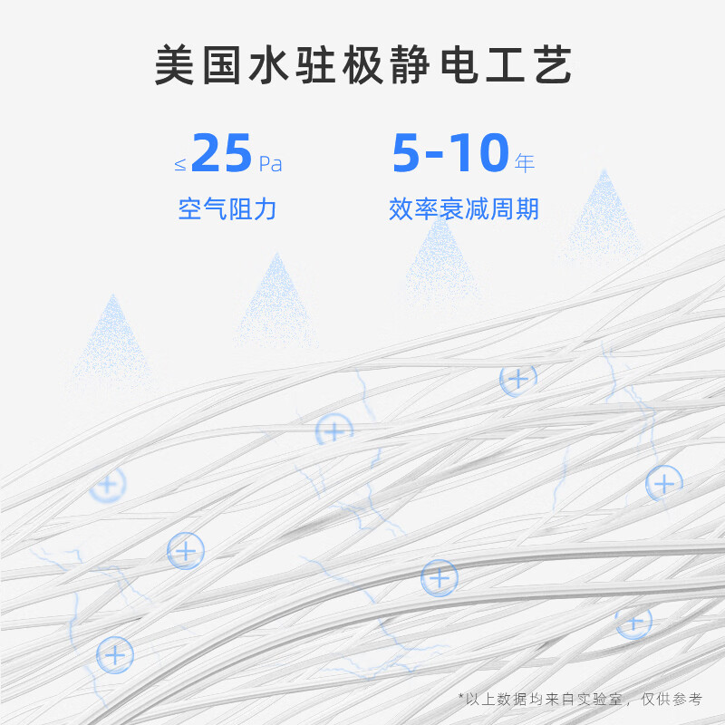 LGM适配飞利浦空气净化器AC4025/4026/4027/P027过滤网AC4001/4000滤芯 HU5930/HU5931 FY1114配HU5930/HU5931