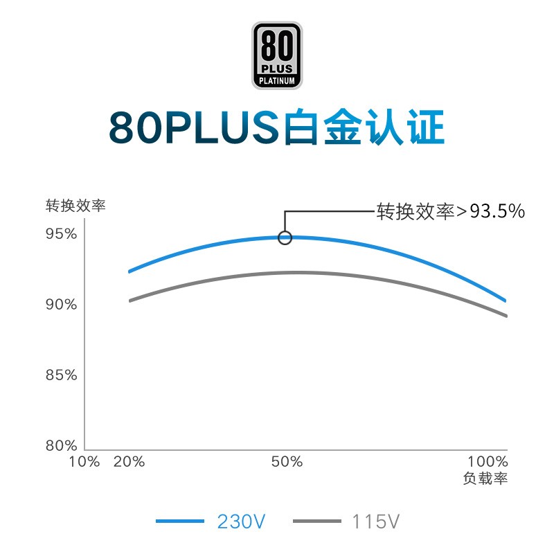 海韵(SEASONIC)旗舰白金PRIME PX1000 1000W电源 80PLUS白金全模/十二年质保/全日系电容/第4代温控风扇启停