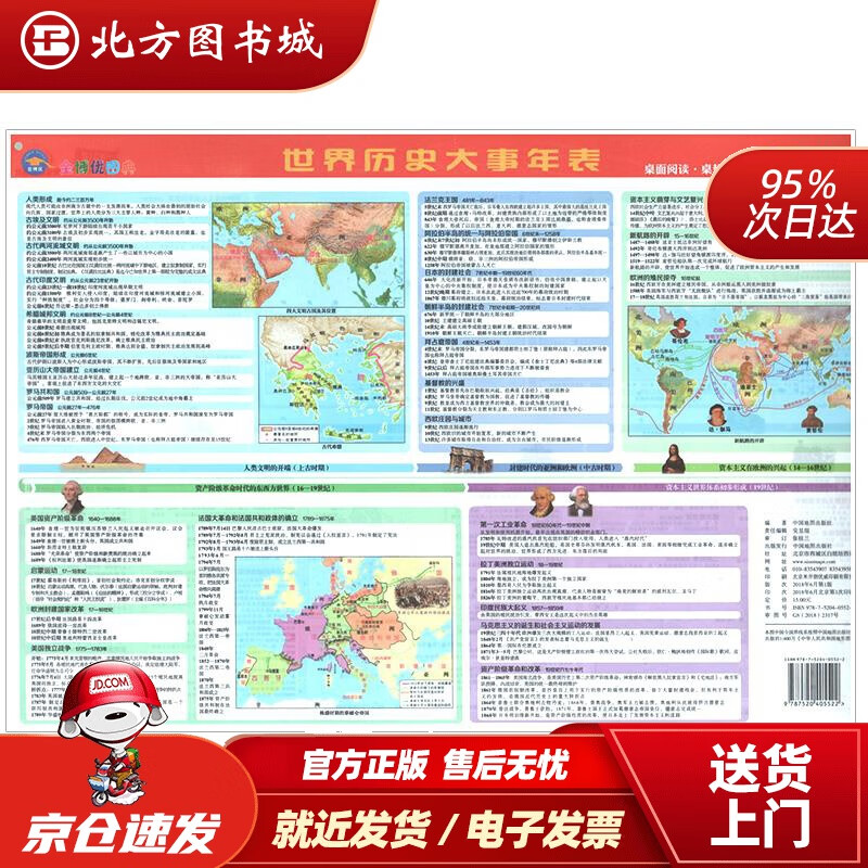 【正版现货】世界历史大事年表8开学生桌面阅读正反双面防水撕不烂金博优学习图典 北方图书城