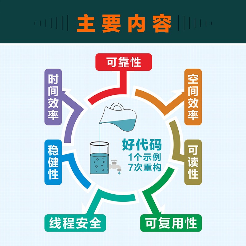 你真的会写代码吗(图灵出品)详情图