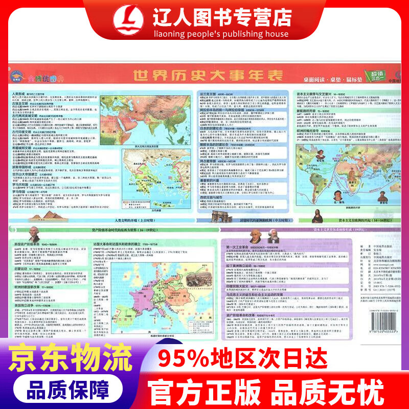 正版 世界历史大事年表 8开学生桌面阅读 正反双面防水撕不烂 金博优学习图典  中国地图出版社