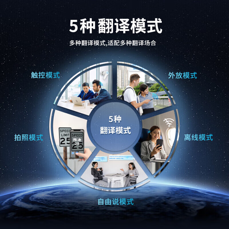 7款出国旅游翻译机对比评测,助你轻松选对买省心