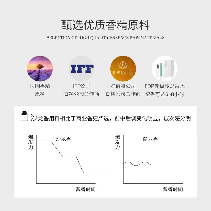巴莉奥BARRIO 小羊皮香水香膏组合装持久淡香生日礼物送女生香水
 半格诗香水+半空香膏