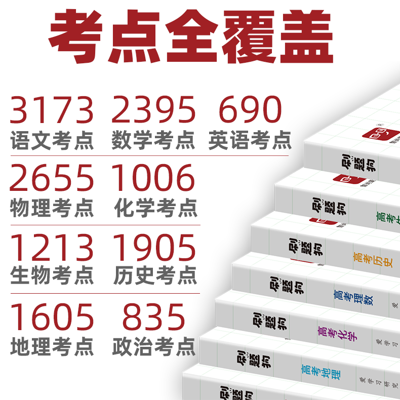 刷题狗高考物理化学生物高中高三高二高一必刷题必刷卷真题全刷五年高考三年模拟十年高考真题基础题高考复习资料理科一轮二轮 物化生【新教材】 《刷题狗》系列