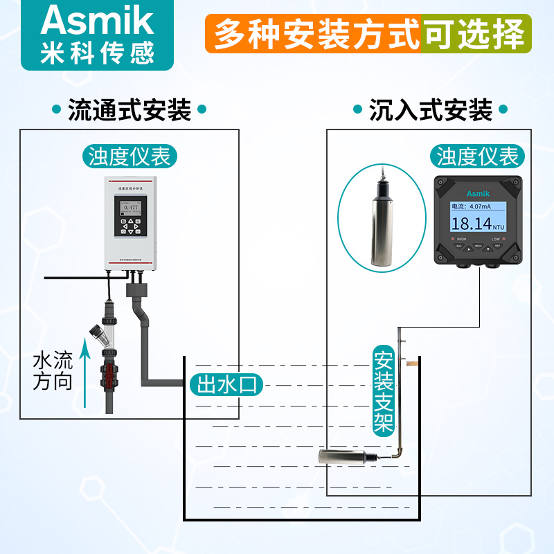 米科在线浊度仪检测仪mlss悬浮物污泥浓度计水质分析浑浊度传感器
